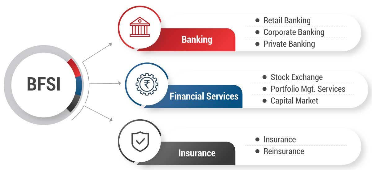 BFSI